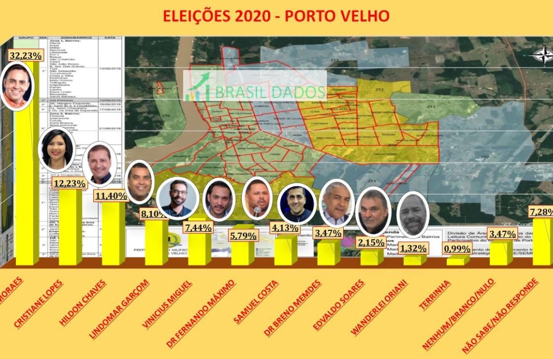Eleições 2020: Vejam os números da pesquisa para prefeito ...